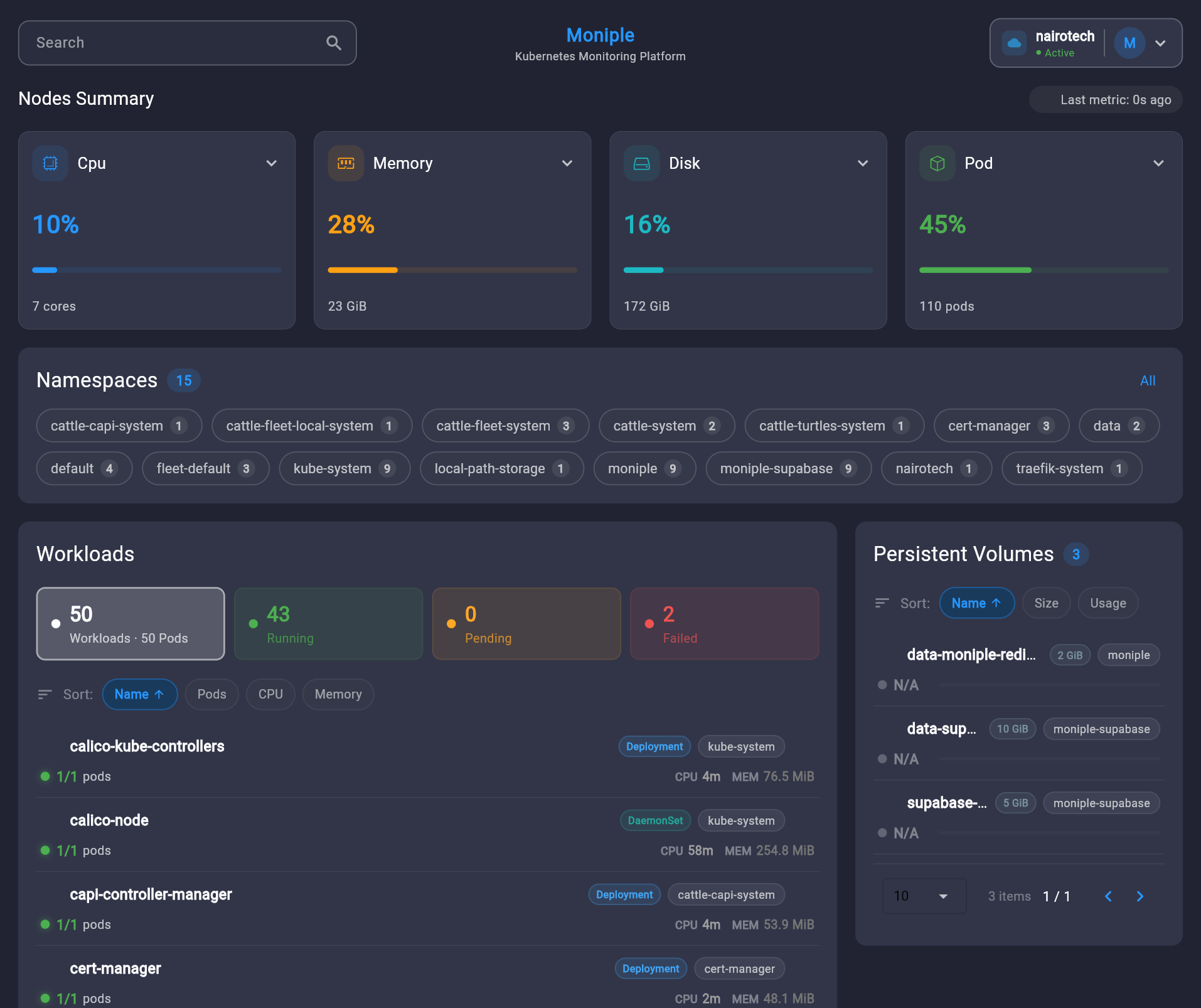 Moniple Dashboard - Desktop View